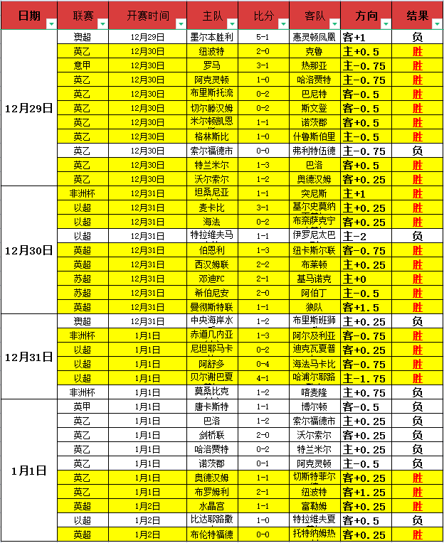 哲凯赖什点,球风云,赛前默契沟,米乐体育平台,米乐体育官方网站,米乐体育登录入口,米乐体育app下载