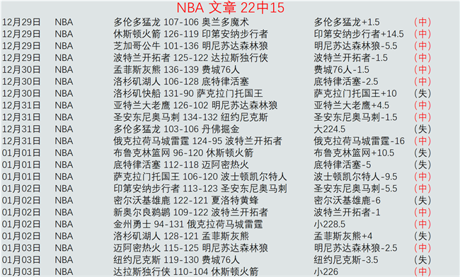 巴特勒加盟,勇士后场均,罚球数,米乐体育平台,米乐体育官方网站,米乐体育登录入口,米乐体育app下载