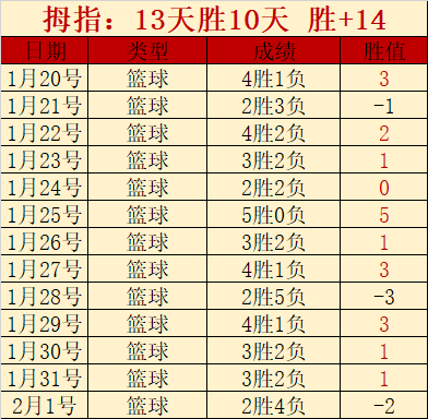 揭秘,湖人版高达,徒手拆解教,米乐体育平台,米乐体育官方网站,米乐体育登录入口,米乐体育app下载
