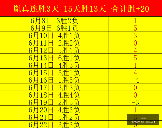 雷霆双星离,队大第二位,球员加盟,米乐体育官网,米乐体育App,米乐体育直播,米乐体育官方下载,米乐体育平台