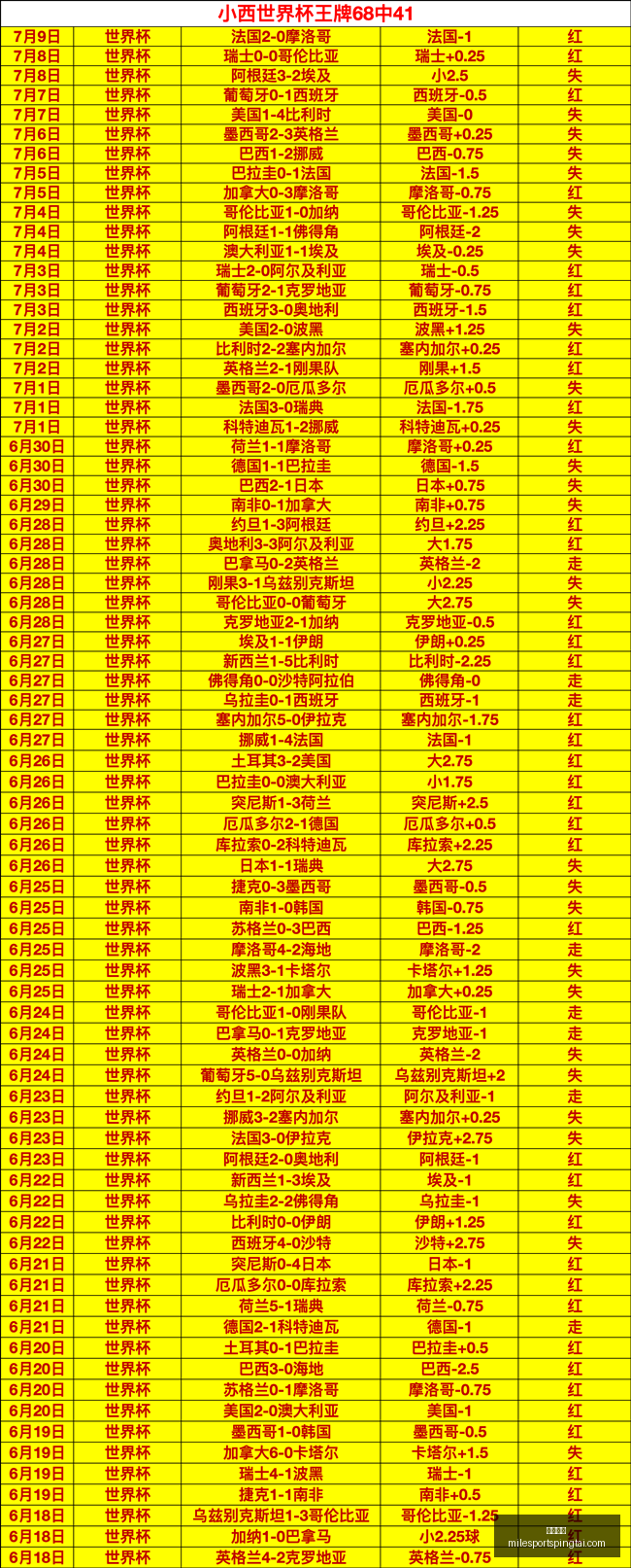 米乐体育米,乐体育官网,数据冲到,米乐体育官网,米乐体育App,米乐体育直播,米乐体育官方下载,米乐体育平台