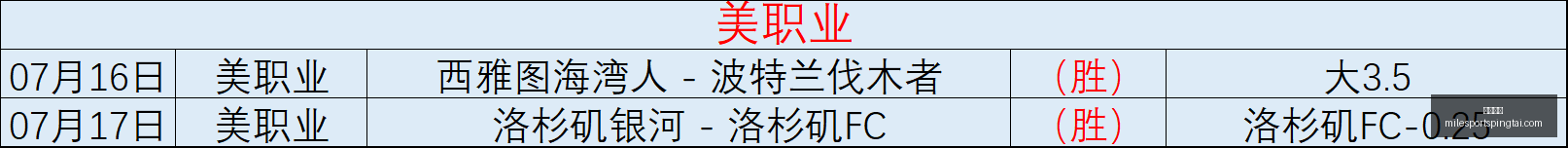 法甲冠军预,巴黎独占鳌,摩纳哥与马,米乐体育官网,米乐体育App,米乐体育直播,米乐体育官方下载,米乐体育平台