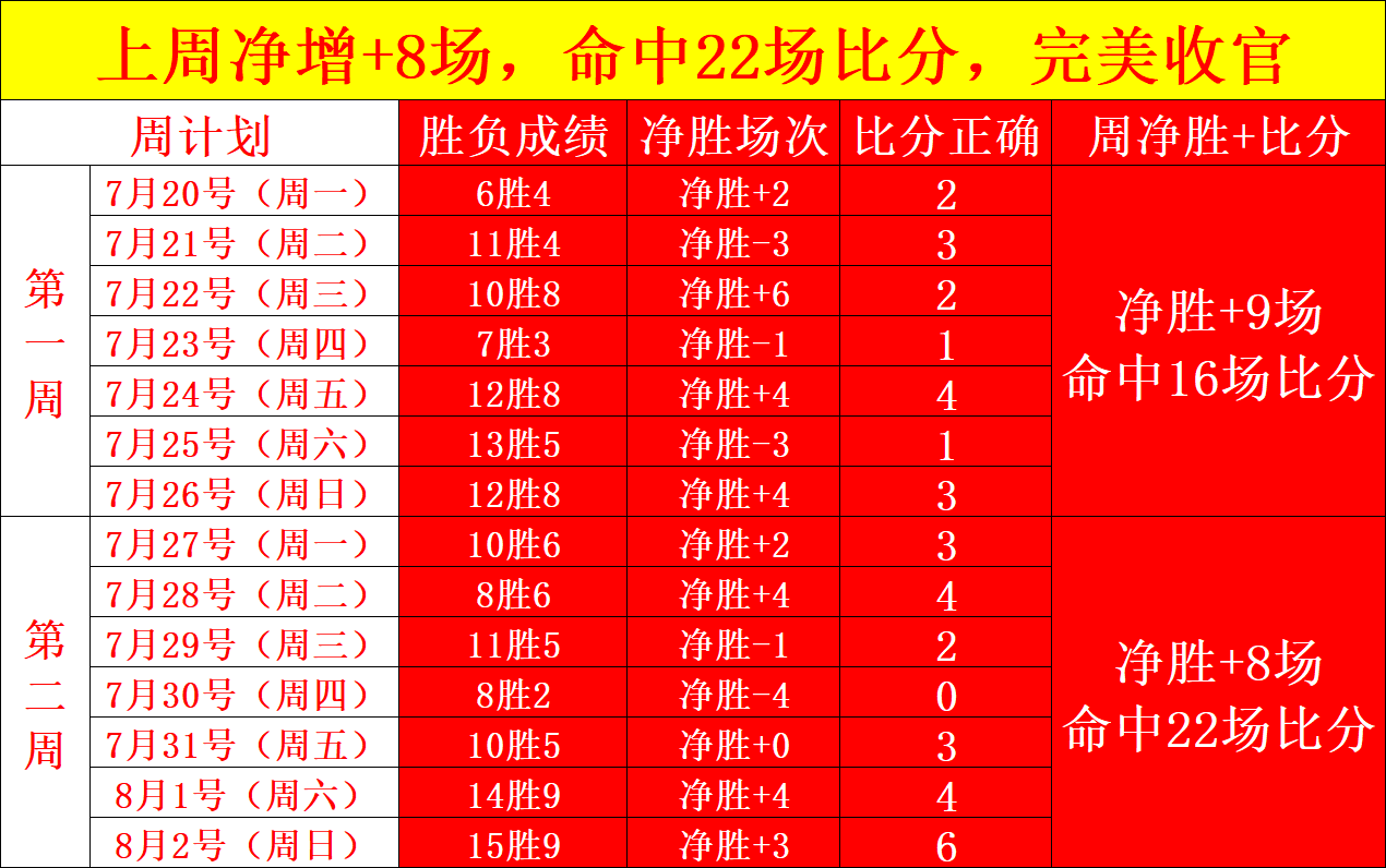 梦想队火焰队:经典对决深度剖析