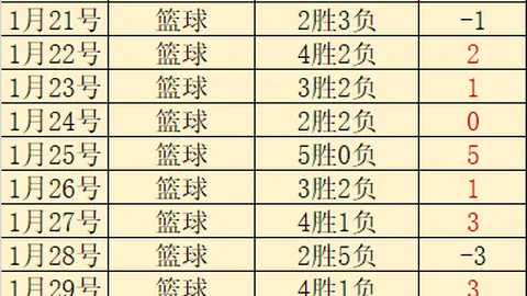 “揭秘：湖人版高达徒手拆解教程”