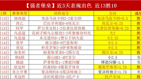 罗甲战场信心满满，阿格斯主场激战弱旅，今日能否再掀胜帆？