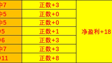 米乐体育米乐体育官网数据冲到063949引发关注